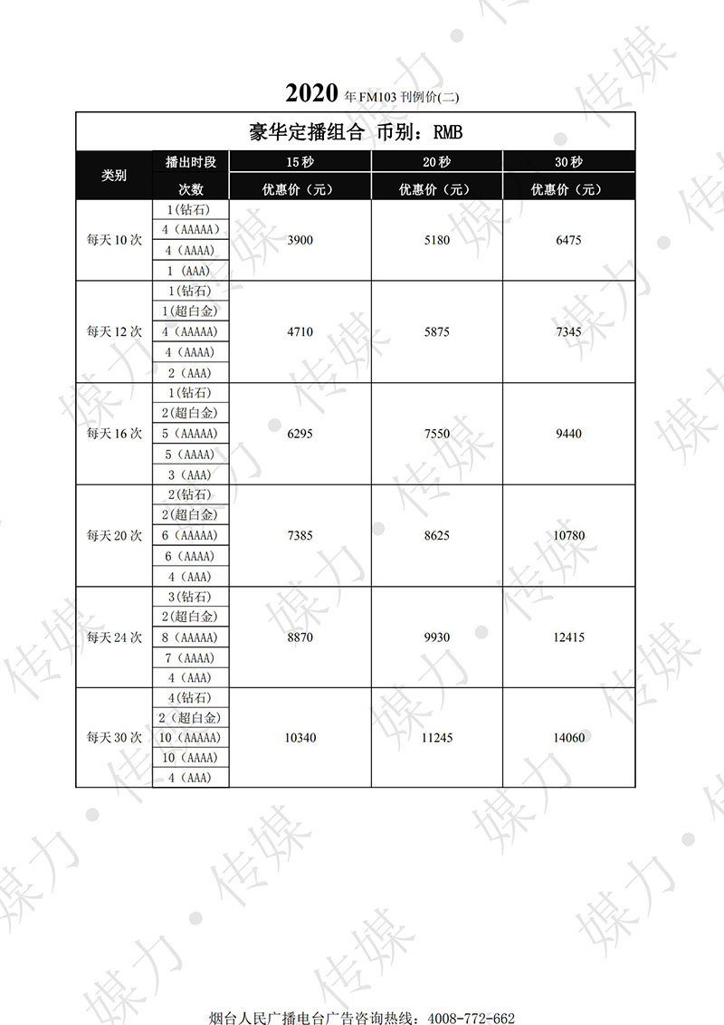 2020年烟台广播电台FM103交通广播广告价格表