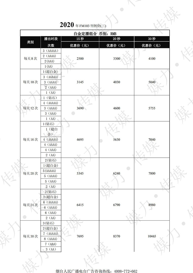 2020年烟台广播电台FM103交通广播广告价格表