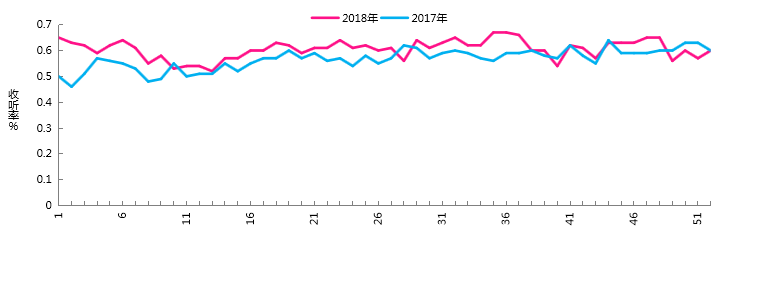 2018年上海新闻广播FM93.4收听分析