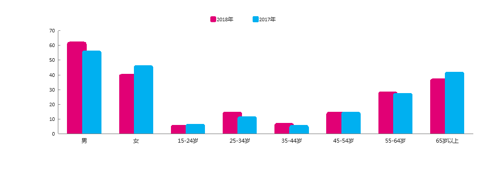 2018年上海新闻广播FM93.4收听分析