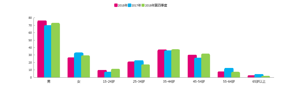 2018年上海交通广播FM105.7收听分析