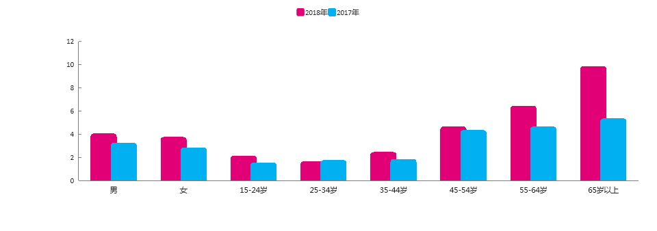 2018年上海899驾车调频收听分析