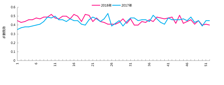 2018年上海经典金曲广播Love radio103.7收听分析