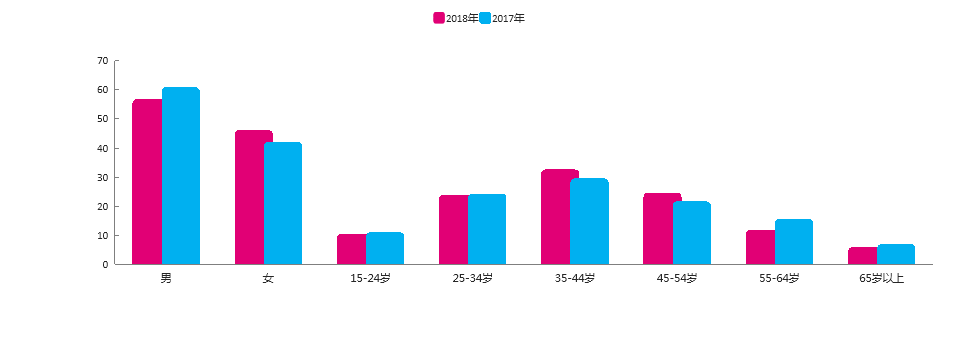 2018年上海经典金曲广播Love radio103.7收听分析