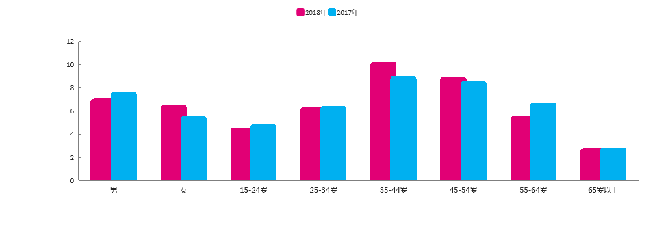 2018年上海经典金曲广播Love radio103.7收听分析