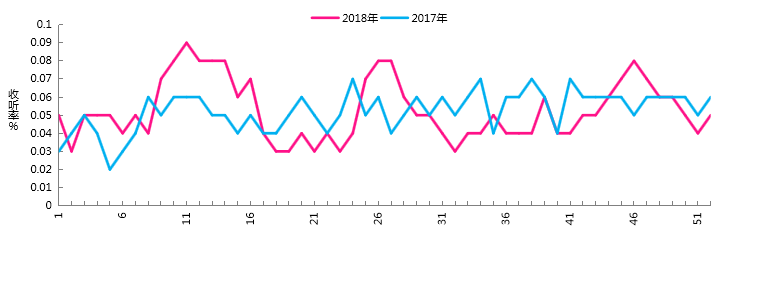 2018年上海五星体育广播FM94收听分析