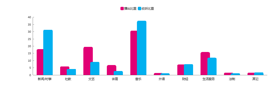 2018年上海广播电台收听市场整体分析