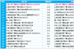 2018年上海新闻广播FM93.4收听分析