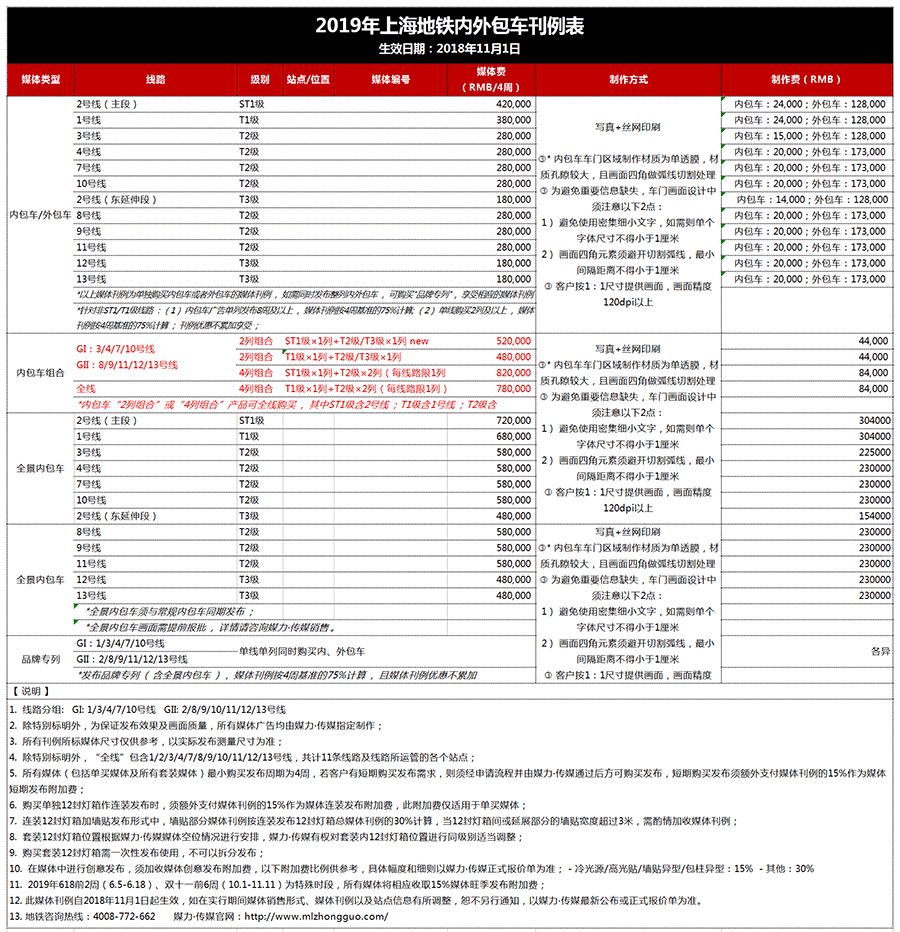 2019年地铁车身广告价格刊例表