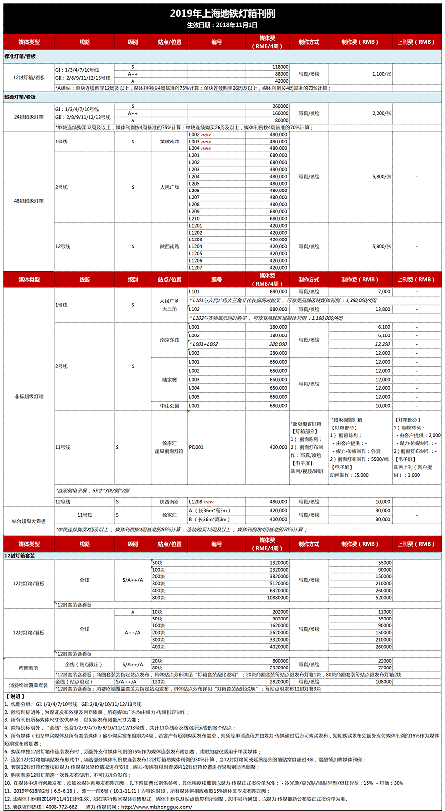 2019年上海地铁灯箱广告价格表