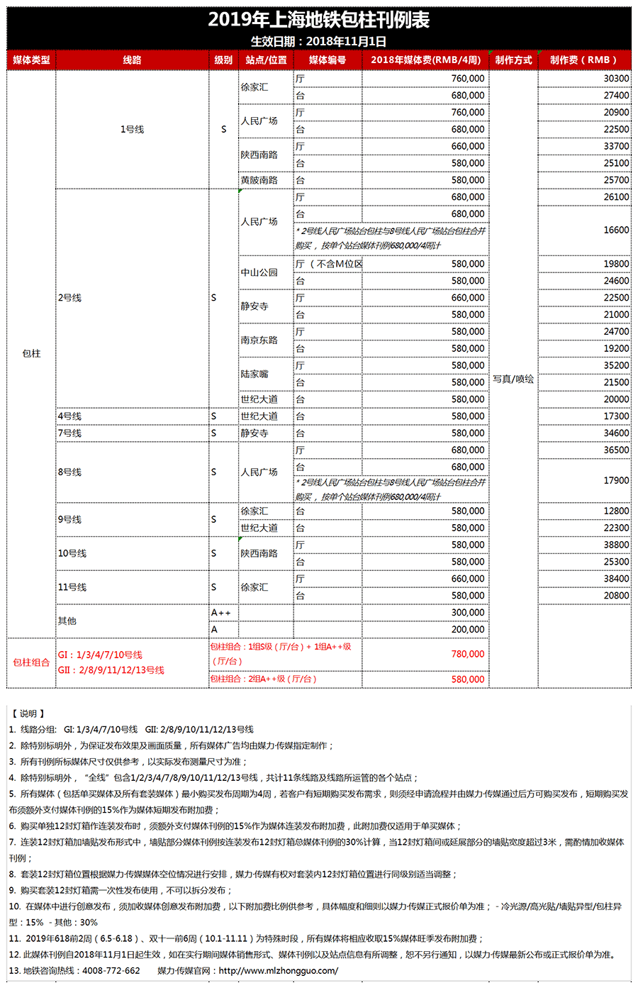 2019年上海地铁包柱广告投放价格表