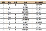 2018年12月上海地铁日均客流量（1-13号线各站点数据）