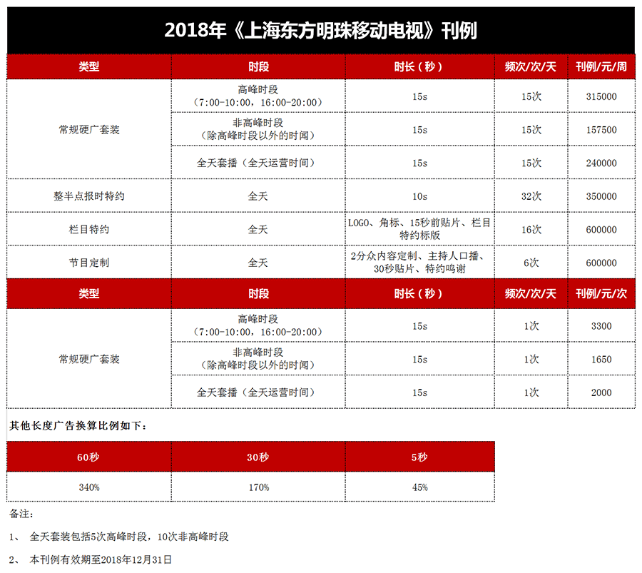 2018年上海公交车载电视广告价格表.png