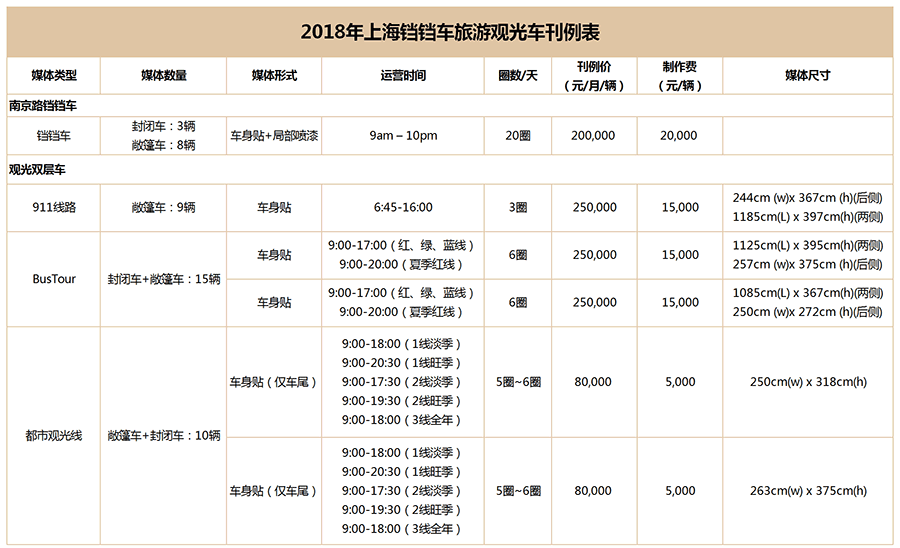 2018年上海铛铛车广告刊例表.png