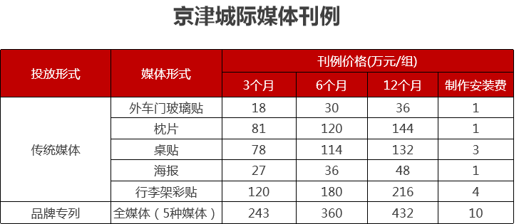 2018年高铁列车媒体广告价格表