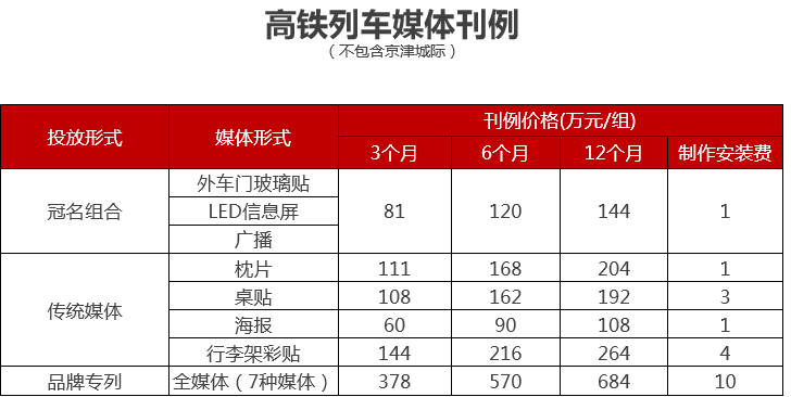 2018年高铁列车媒体广告价格表