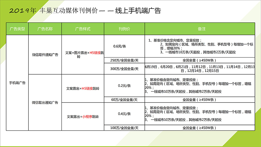 2019年丰巢快递柜广告价格表