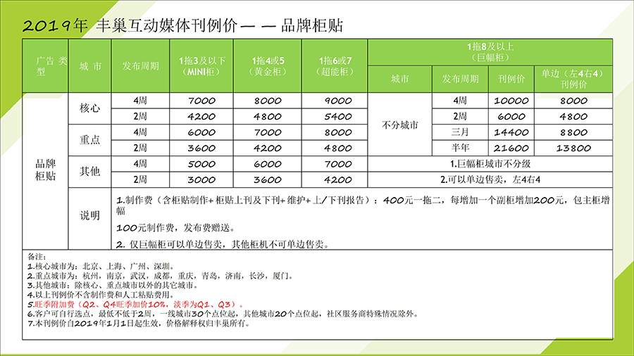 2019年丰巢快递柜广告价格表