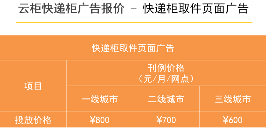 2019年云柜快递柜广告价格刊例表