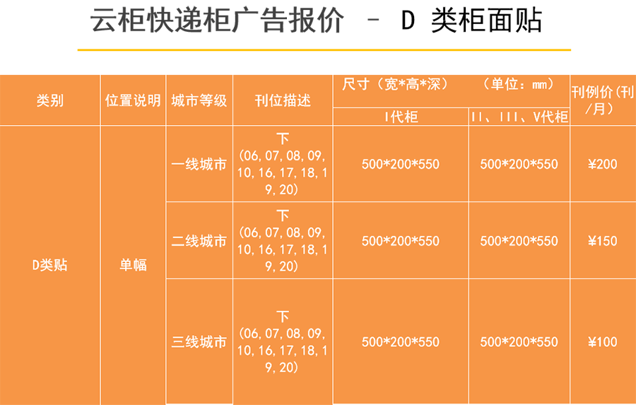 2019年云柜快递柜广告价格刊例表