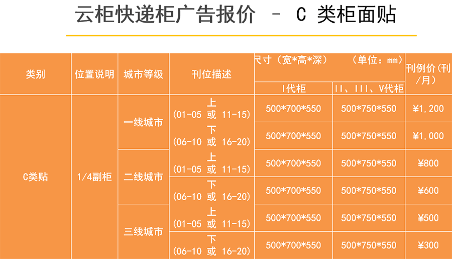 2019年云柜快递柜广告价格刊例表