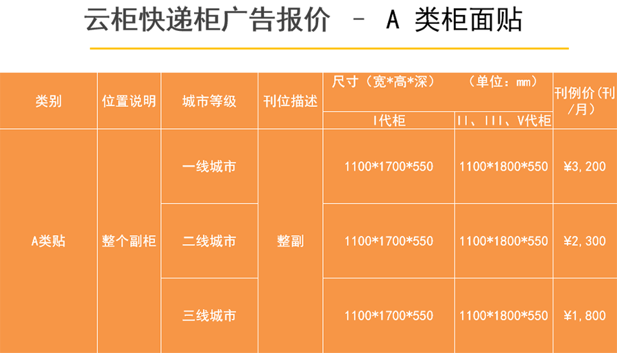 2019年云柜快递柜广告价格刊例表