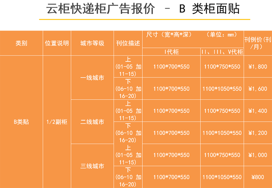 2019年云柜快递柜广告价格刊例表