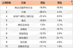 2019年9月全国广播广告投放排行榜