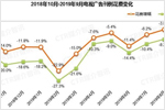 2019年9月电视广告投放品牌分析