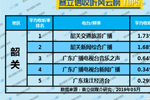 2019年5月韶关广播电台收听率TOP5