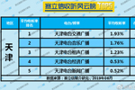 2019年6月天津广播电台收听率TOP5