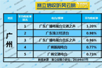 2019年7月广州广播电台收听率TOP5