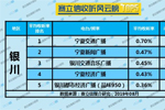 2019年8月银川广播电台收听率TOP5