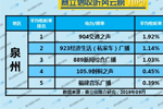 2019年9月泉州广播电台收听率TOP5 