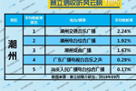 2019年9月潮州广播电台收听率TOP5