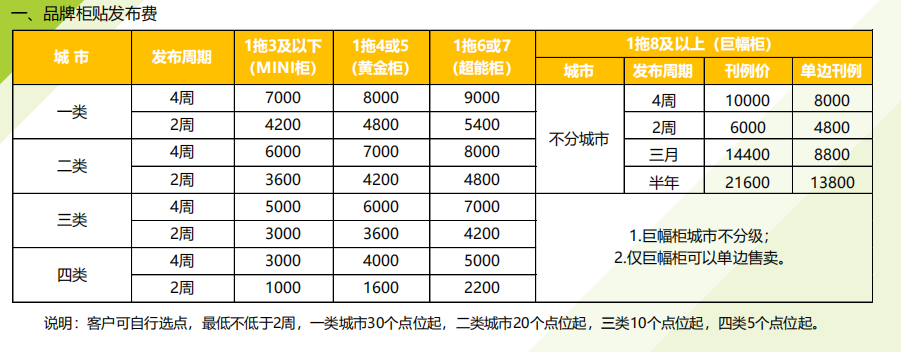 丰巢快递柜广告价格表