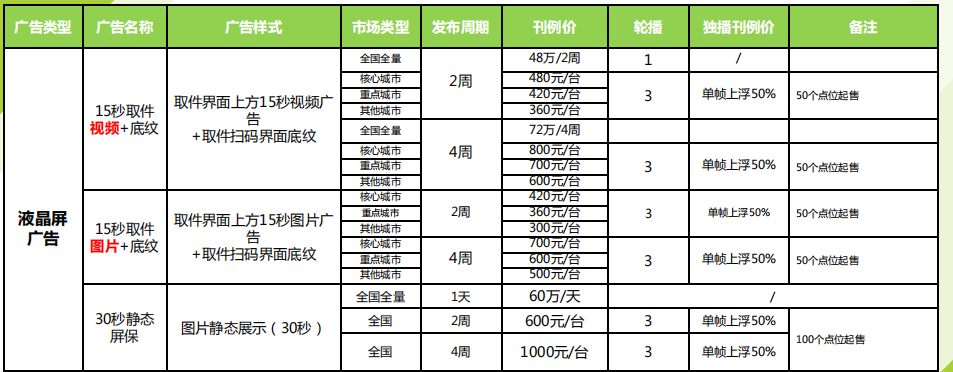 丰巢快递柜广告价格表