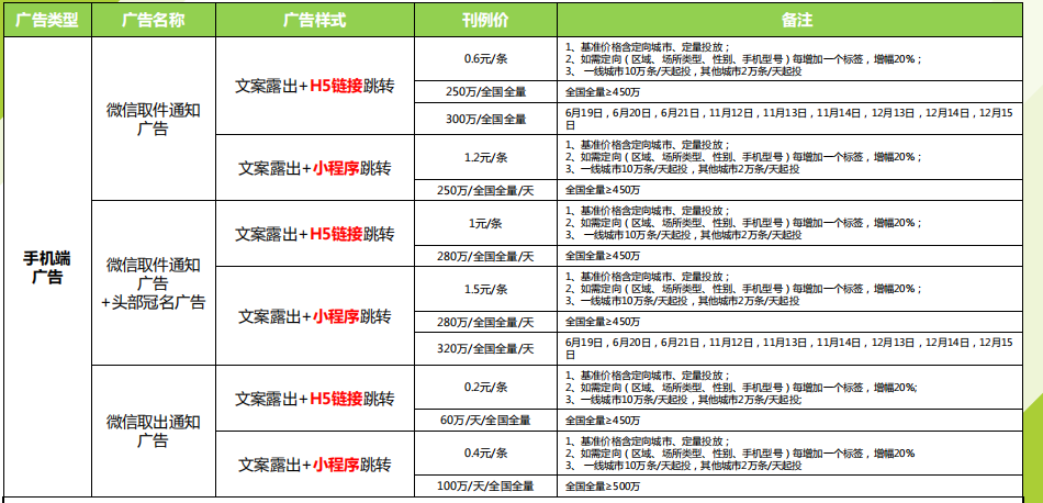 丰巢快递柜广告价格表