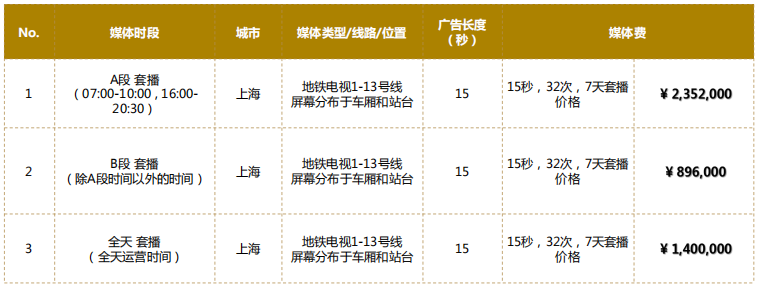 2019年上海地铁移动电视广告价格表