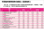 2019年第二季度广州电台收听率排名