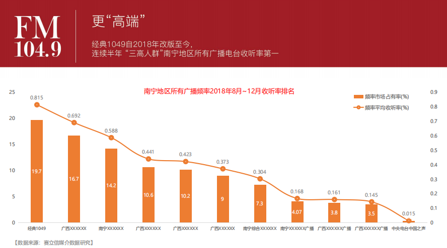 广西私家车广播媒体