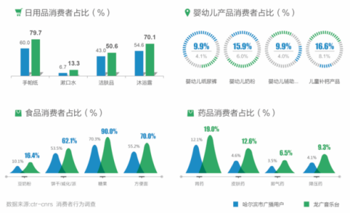 黑龙江音乐广播(FM95.8)广告优势分析