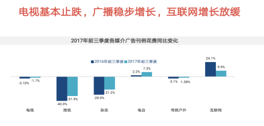 黑龙江广播电台广告优势分析