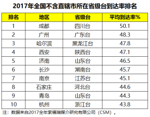 黑龙江广播电台广告优势分析