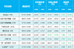 2019年6月四川交通广播FM101.7收听市场调研报告