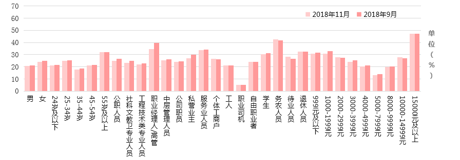 嘉兴新闻综合频率在主要听众群中的市场占有率历史比较