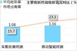 2018年11月嘉兴新闻综合广播广告收听市场调研报告