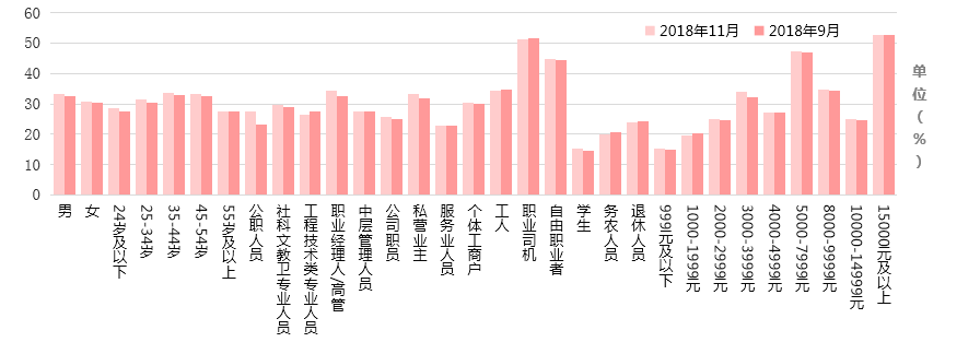 嘉兴交通经济频率在主要听众群中的市场占有率历史比较