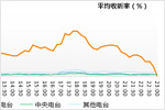 2018年11月嘉兴广播电台广告收听市场调研报告