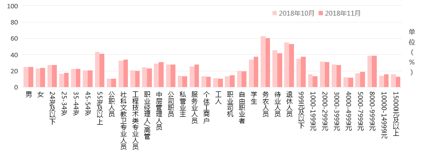 FM98.7台州综合广播在主要听众群中的市场占有率历史比较